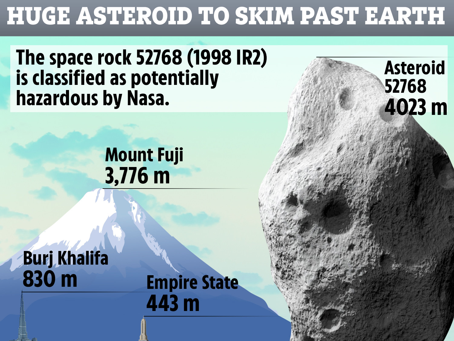 Asteroide 1