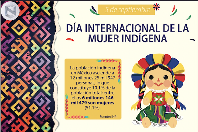 Día Internacional de la Mujer Indígena