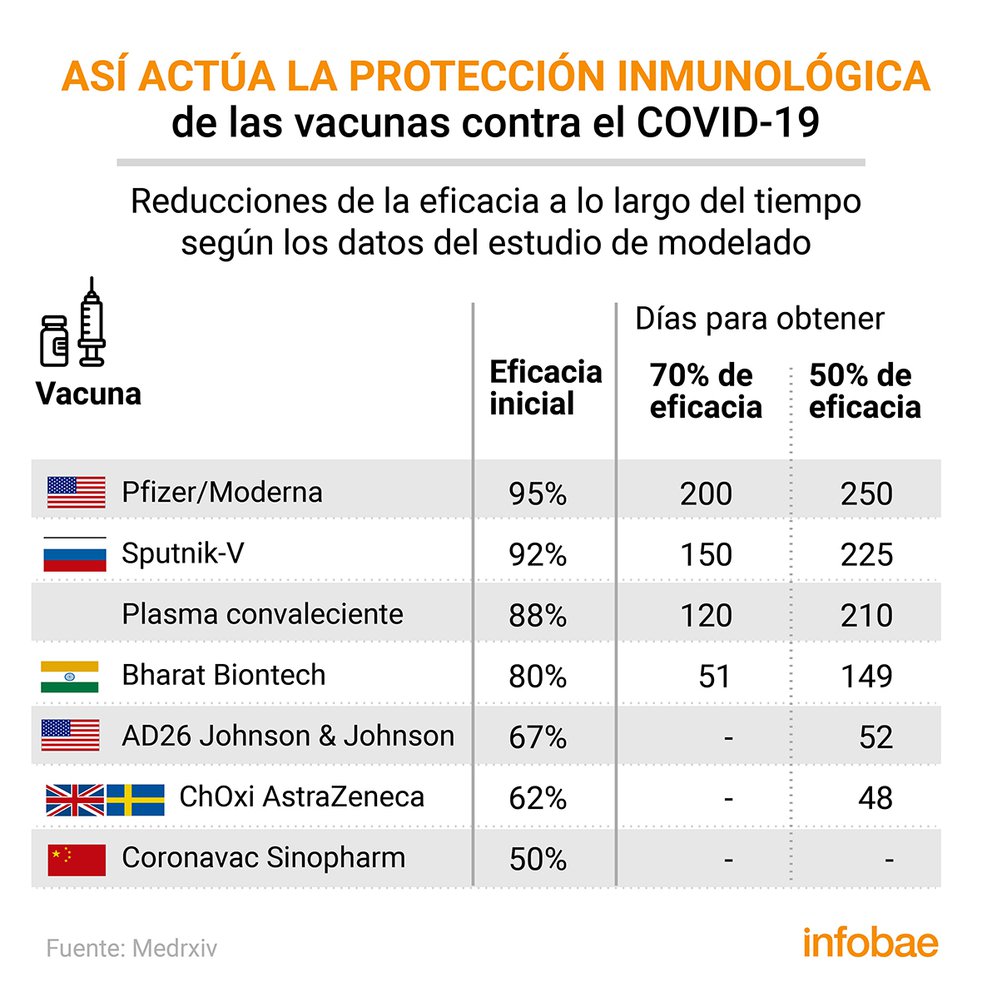 EFIVAC