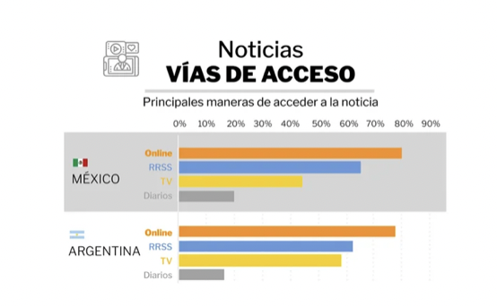 OxforUniveranoramadconsumediosenAmLatina