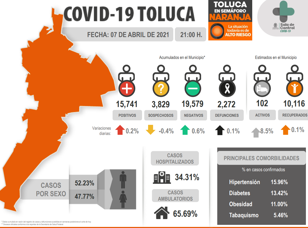TolCov