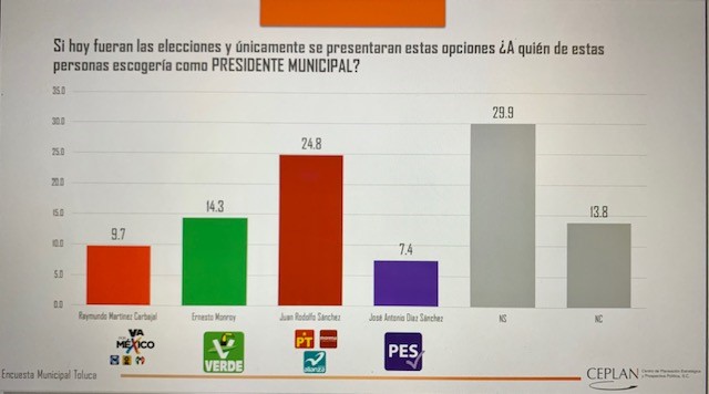 Toluca Candidatosss
